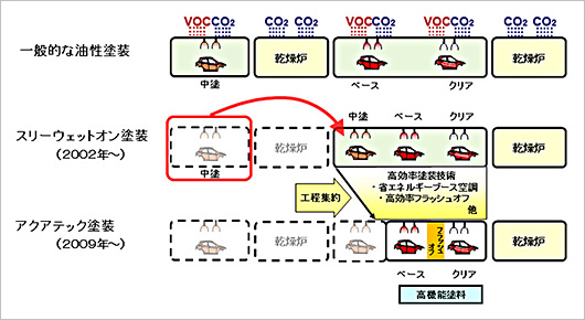 カーアンドレジャーニュース